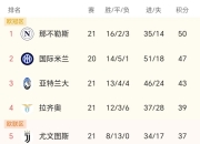 爱游戏下载安装-关于拉齐奥连胜赢球，积分榜稳健领先的信息