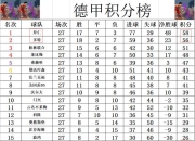 爱游戏体育下载-柏林赫塔大获全胜，登顶德甲积分榜首位的简单介绍