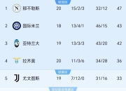 爱游戏下载中心-罗马大比分落败，遗憾无缘四强！的简单介绍