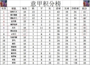 爱游戏下载中心-国米主场击败博洛尼亚，稳坐积分榜前列