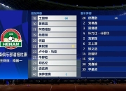 爱游戏官网公告-包含河南队主场失利，暂时停滞在积分榜中游位置的词条
