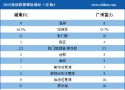 爱游戏足球官网-雪耻成功！富力客场淘汰人和，居于积分榜前列