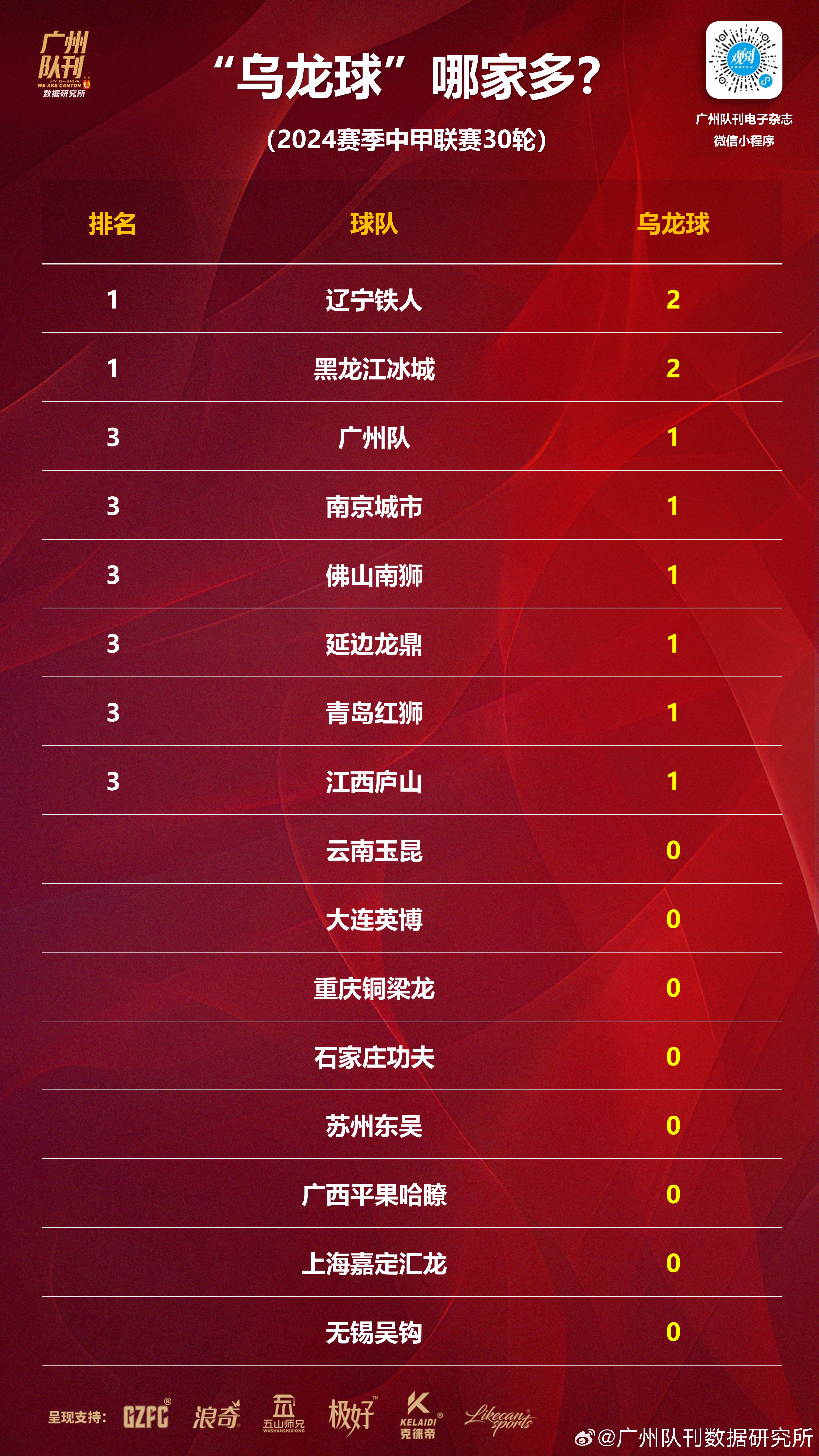 中甲联赛再度悬念迭起，球队实力水平逐渐逼近的简单介绍