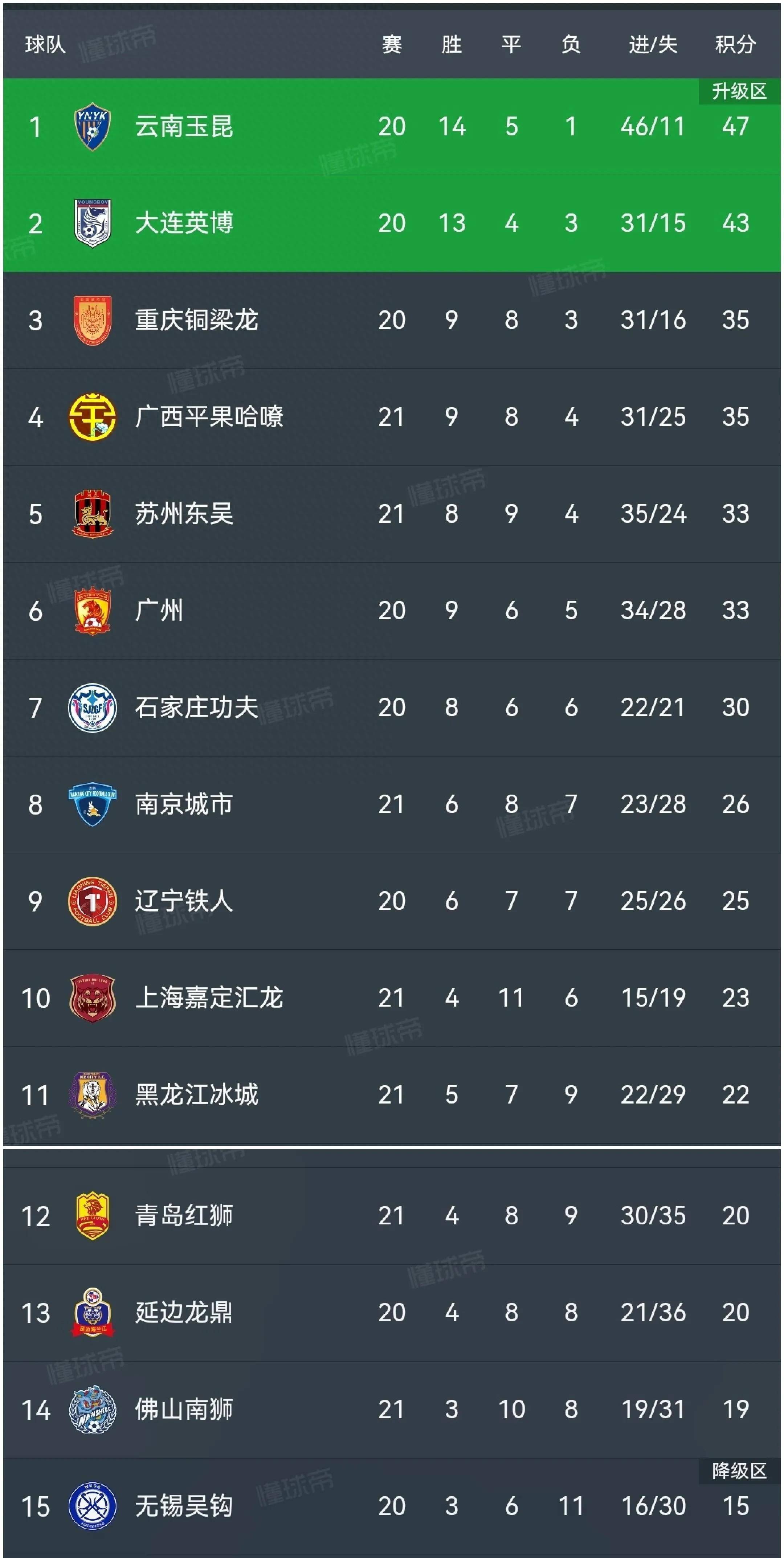 中甲联赛再度悬念迭起，球队实力水平逐渐逼近的简单介绍