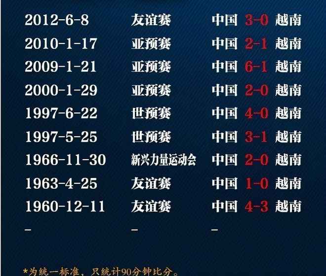 各队球员集体示威要求改善训练条件的简单介绍