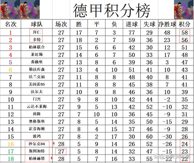 柏林赫塔大获全胜，登顶德甲积分榜首位的简单介绍