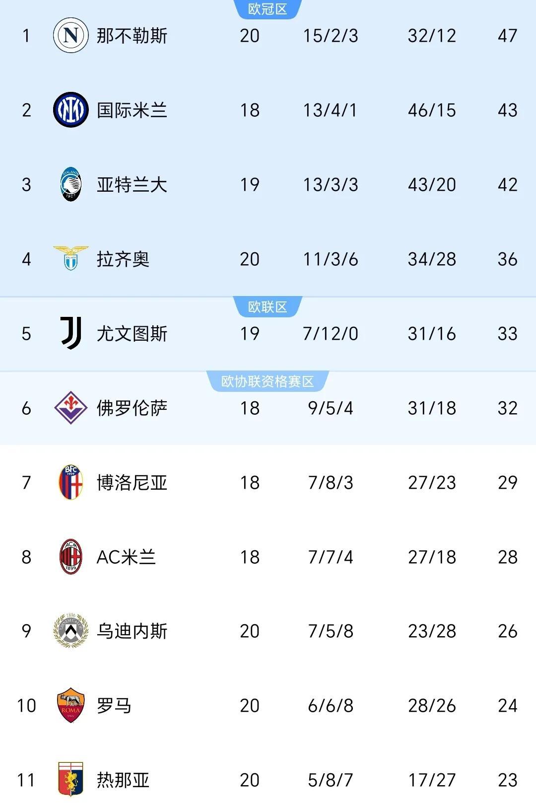 罗马大比分落败，遗憾无缘四强！的简单介绍