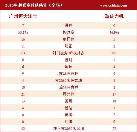 恒大主场力克力帆，稳居前四的简单介绍