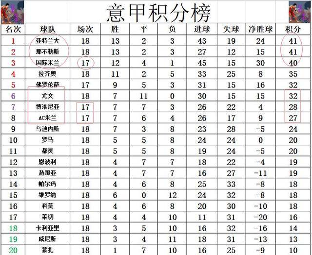 国米主场击败博洛尼亚，稳坐积分榜前列